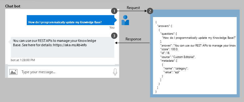 bot-chat-with-qnamaker
