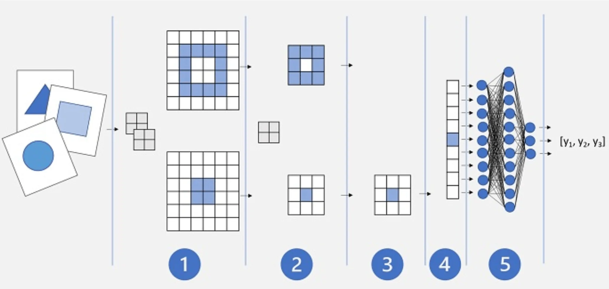 deep learning