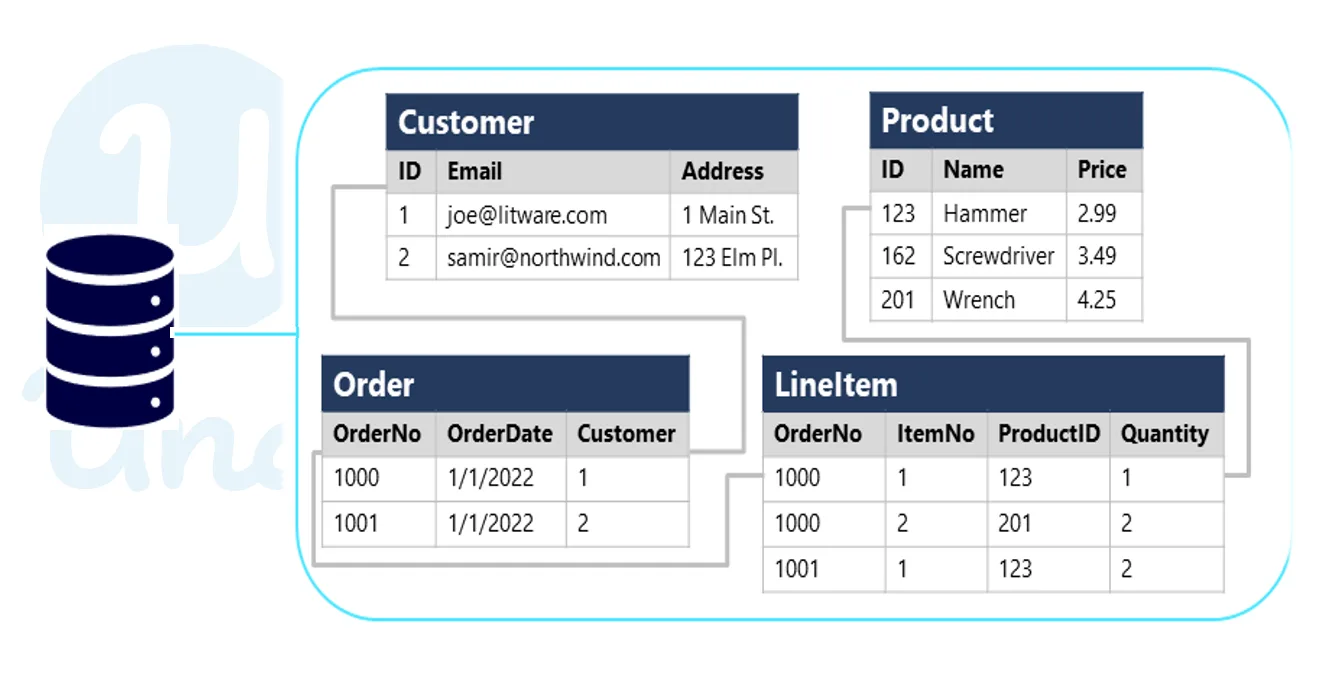 ralational database
