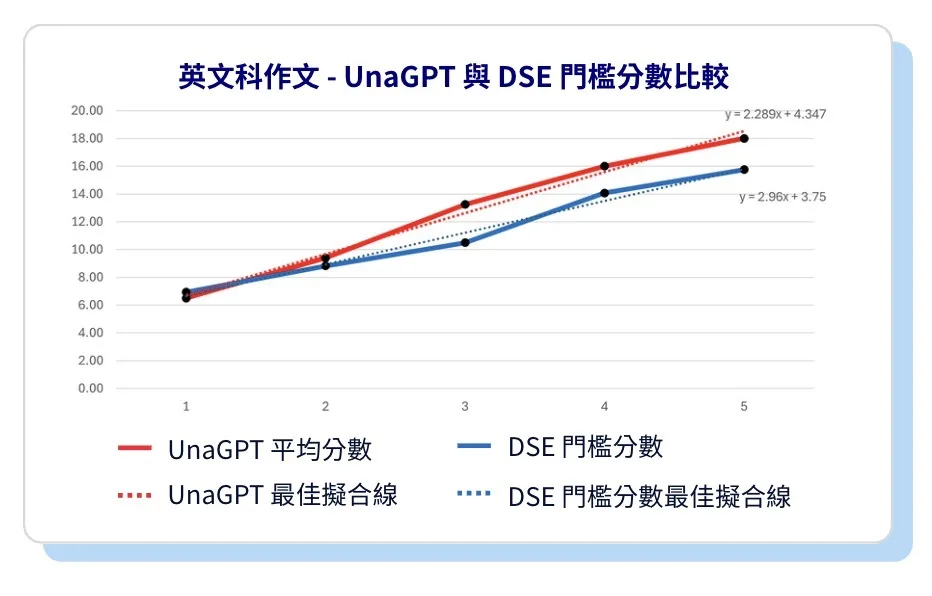 UnaGPT