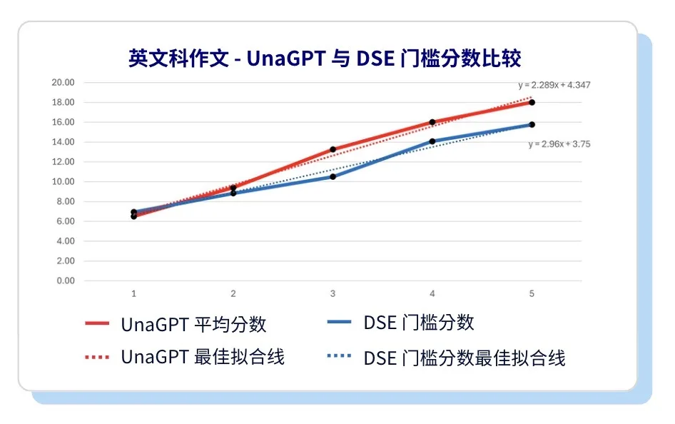 UnaGPT