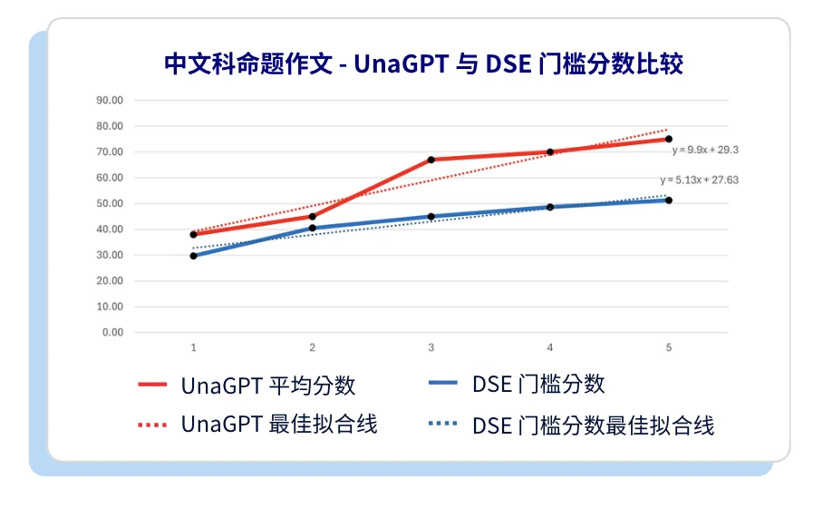 UnaGPT