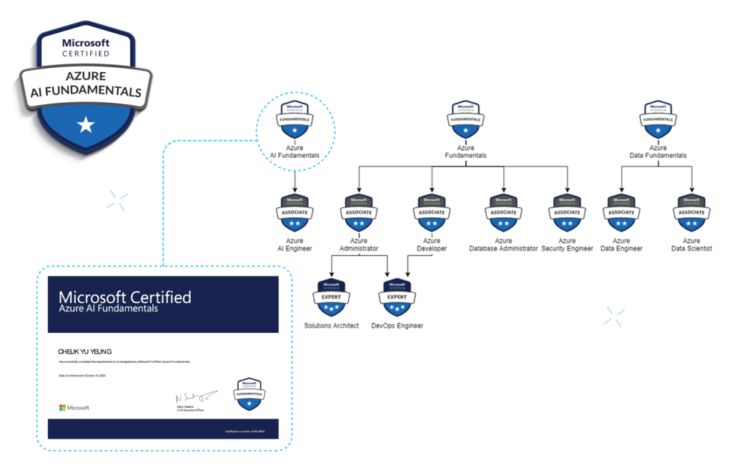 AI-900 Latest Exam Camp