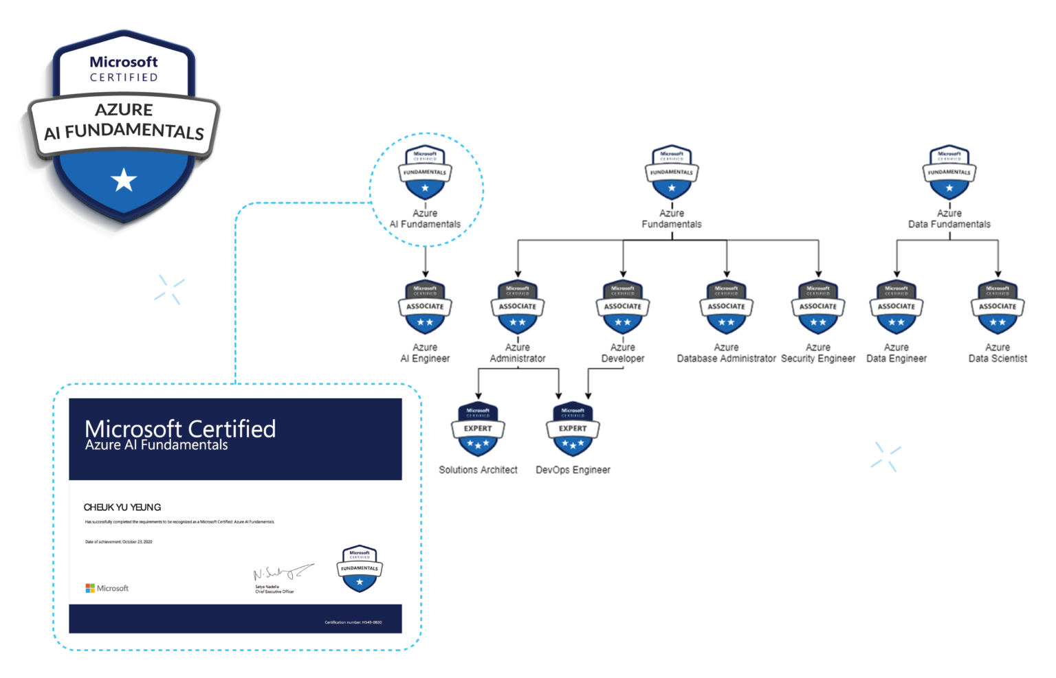 Latest AI-900 Exam Materials